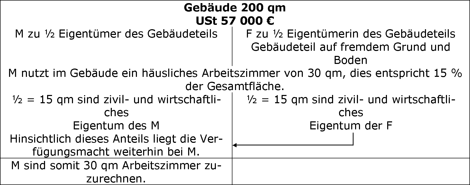 Vorsteuerabzug für ein häusliches Arbeitszimmer, das im Miteigentum der Ehegatten steht