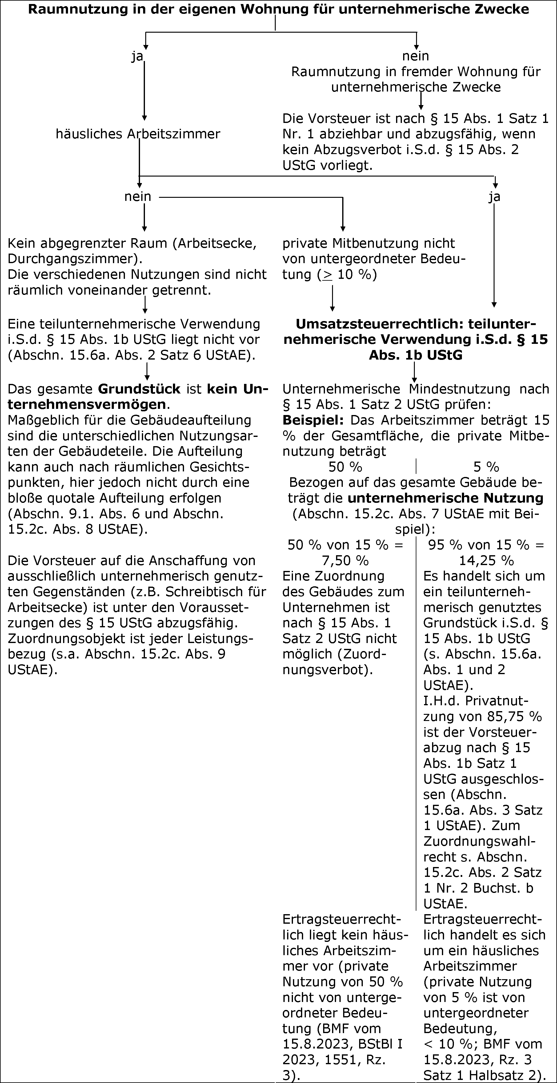 Grundsätzliches