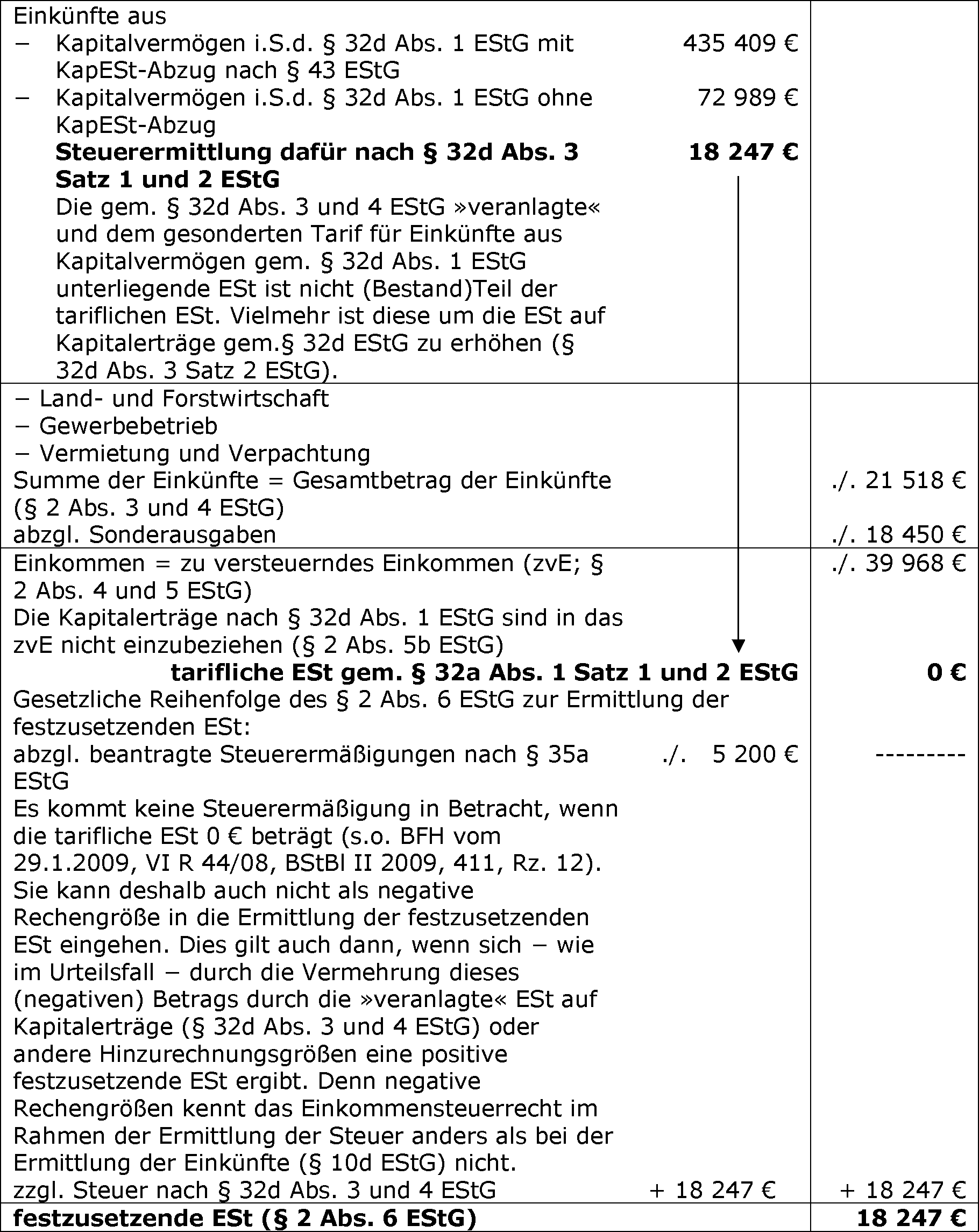 Allgemeiner Überblick