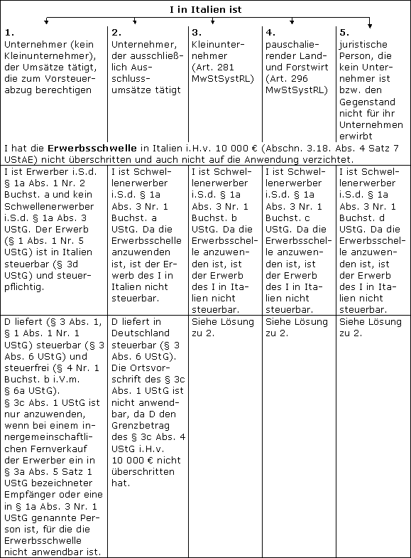 Allgemeine Grundsätze