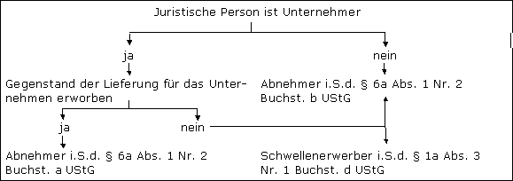 Allgemeiner Überblick