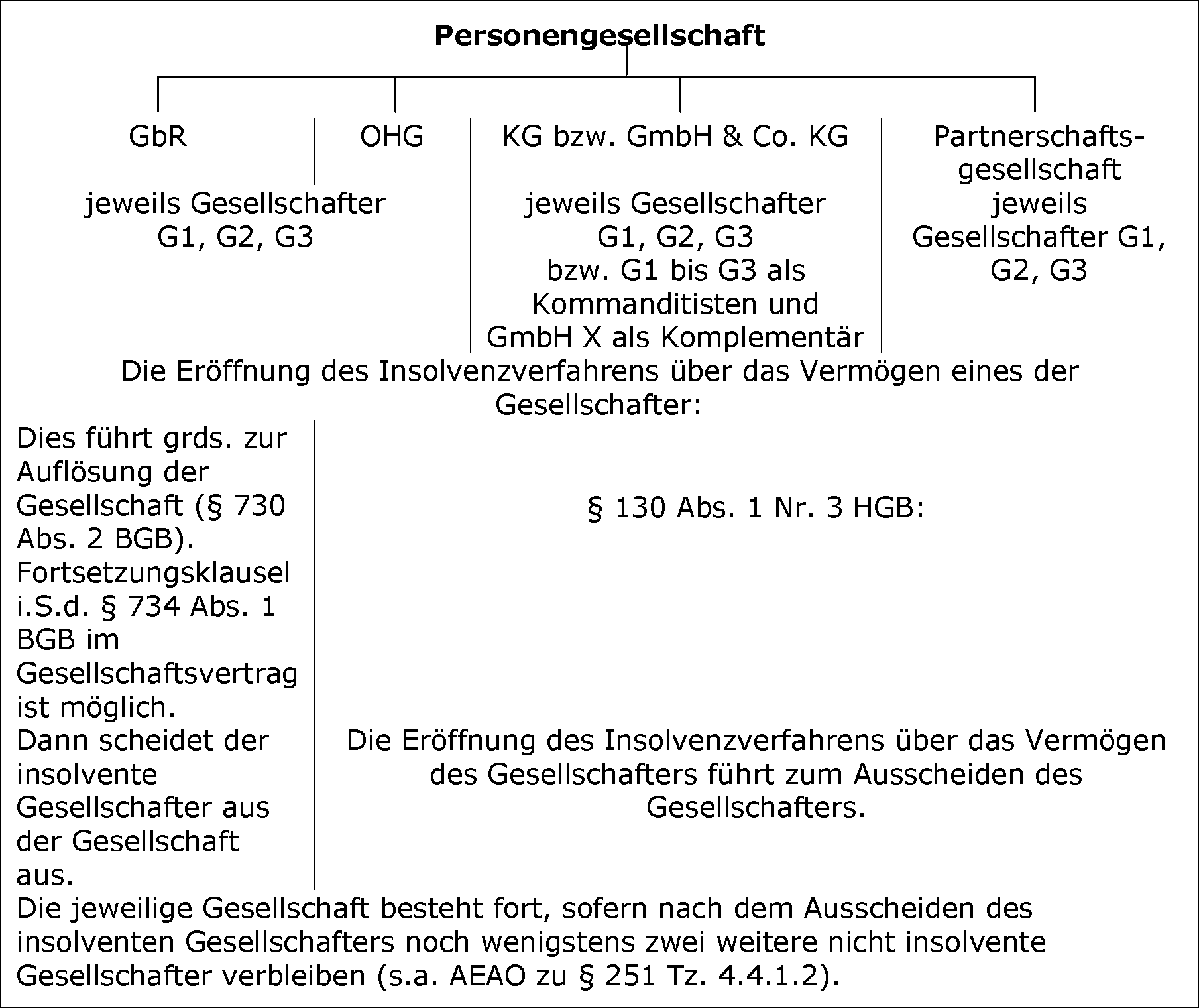 Allgemeine Grundsätze