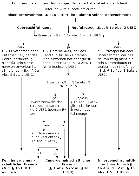 Allgemeiner Überblick