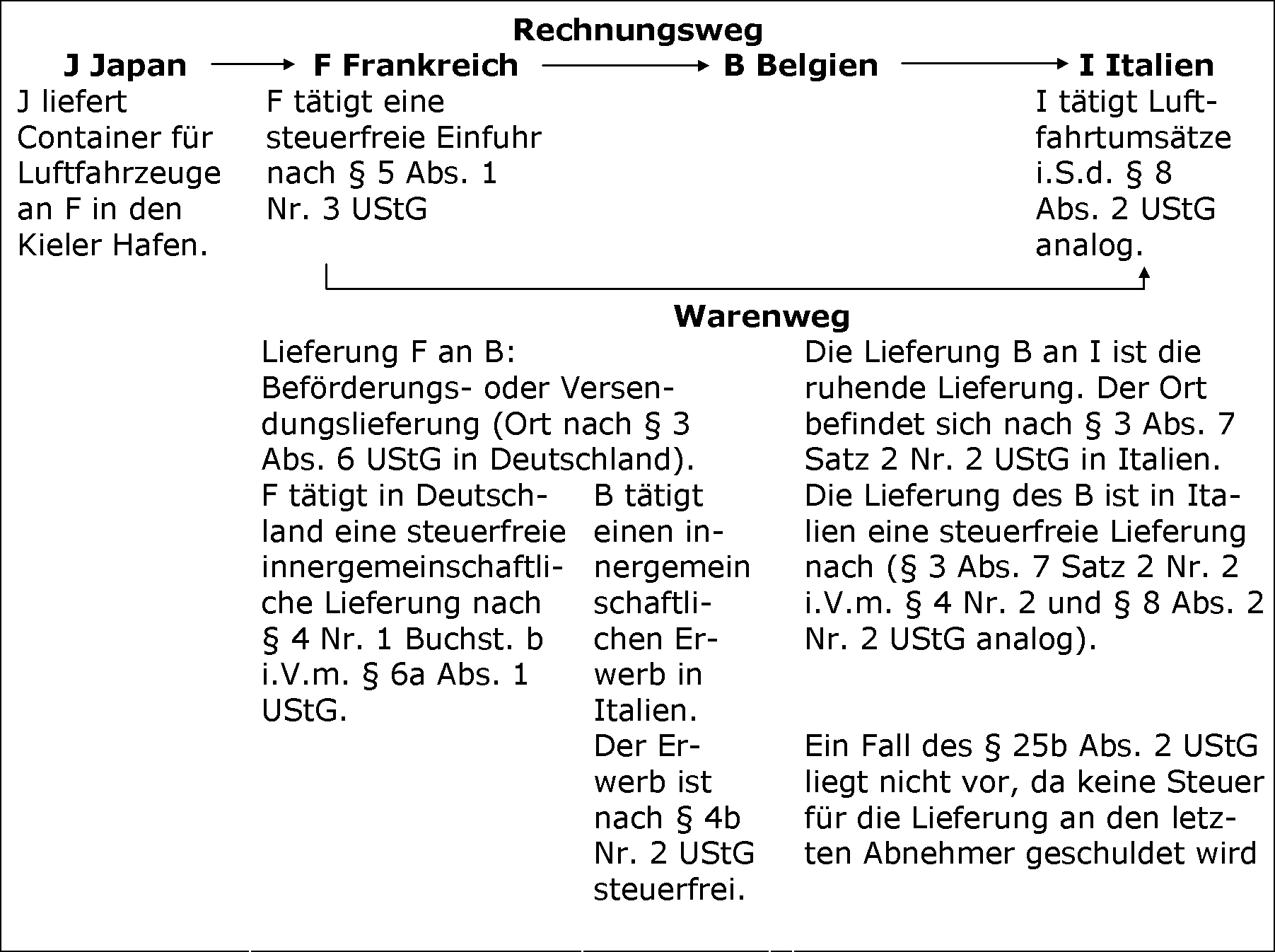Fiskalvertretung