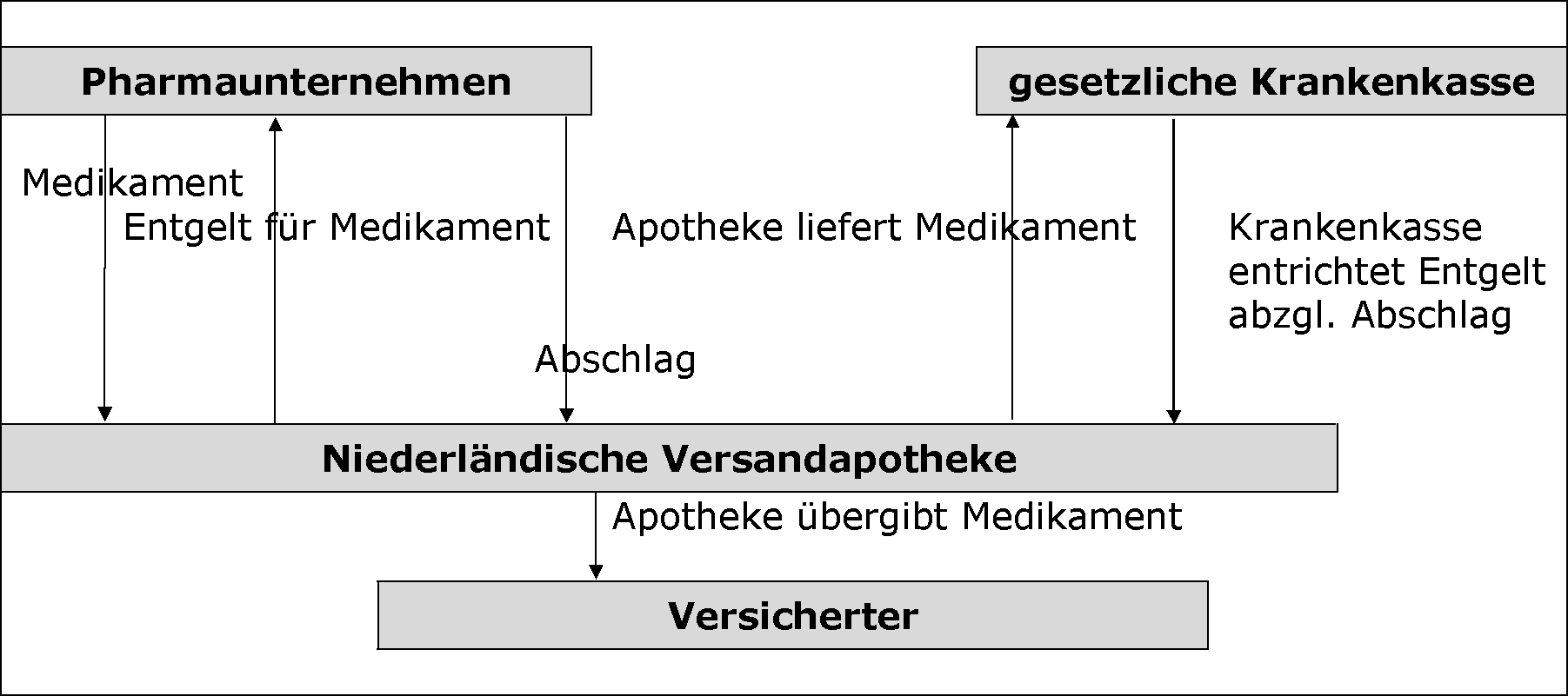 Bemessungsgrundlage bei unrichtigem Steuerausweis nach § 14c Abs. 1 UStG