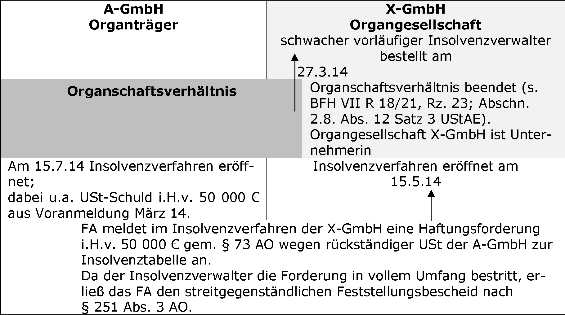 Haftung der Organgesellschaft für Steuern des Organträgers