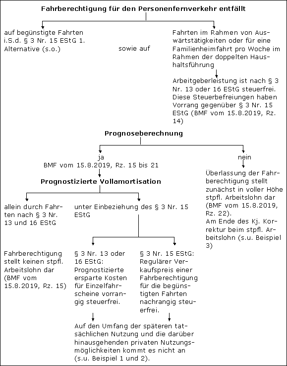 Grafikvorlage: Jobticket:Anlage 1.docx