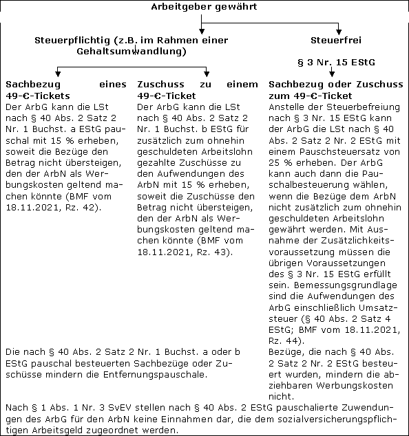Grafikvorlage: Jobticket_Anlage 2.docx