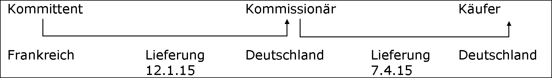 Binnenmarktregelungen