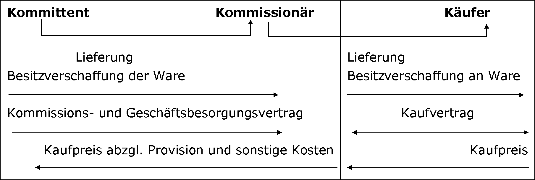 Allgemeiner Überblick