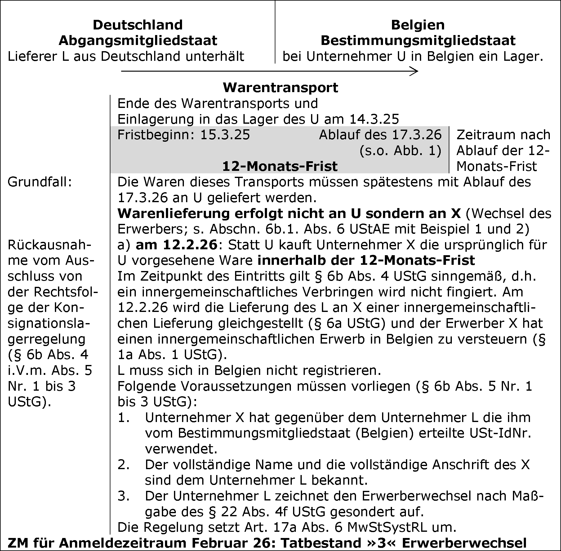Ausschluss und Rückausnahme vom Ausschluss von der Rechtsfolge der Konsignationslagerregelung
