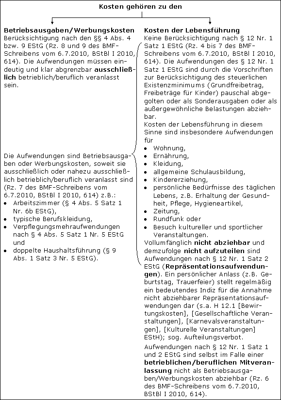 Änderung der Rechtsprechung