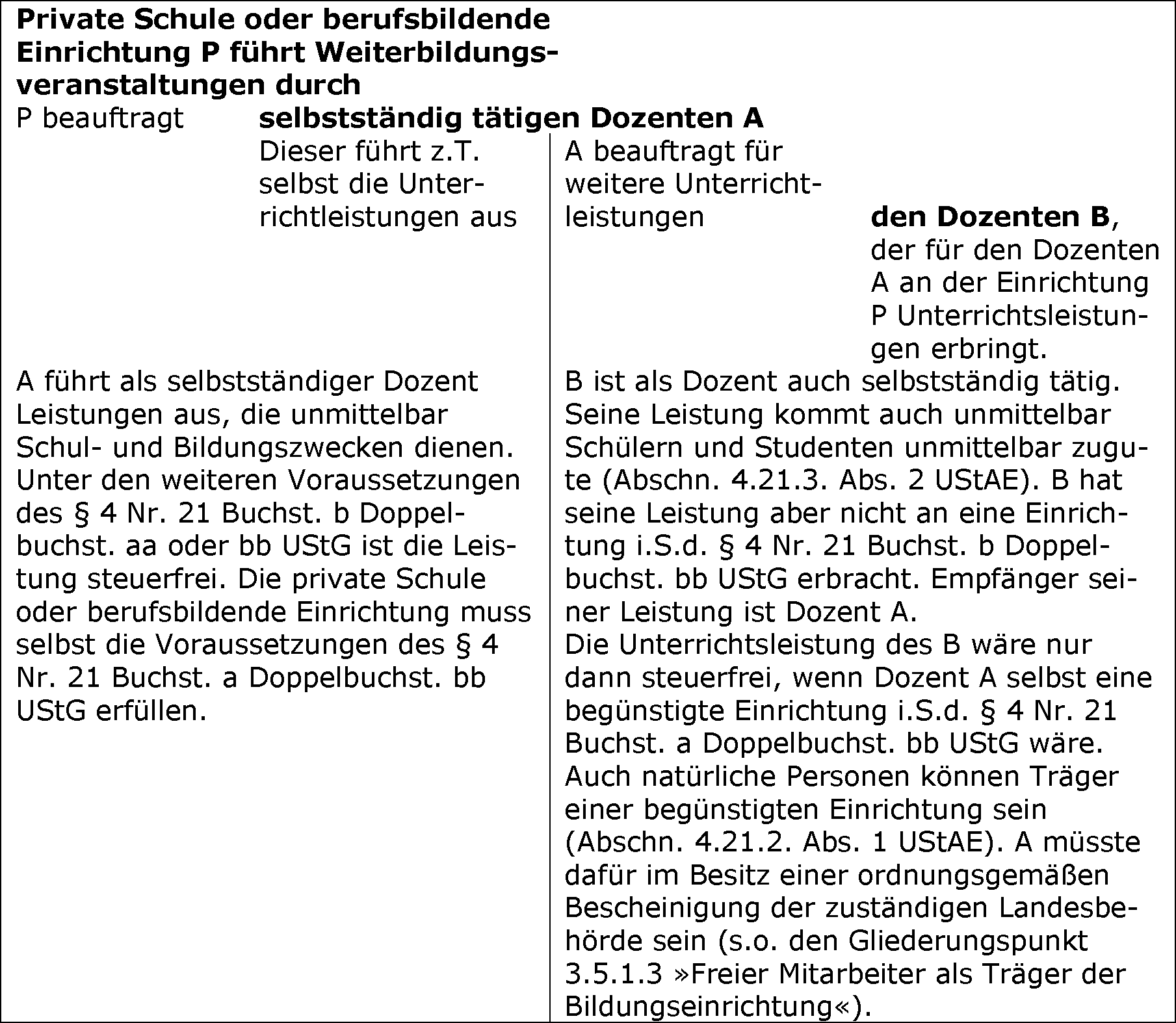 Unterrichtsleistungen i. S. d. § 4 Nr. 21 Buchst. b Doppelbuchst. bb UStG