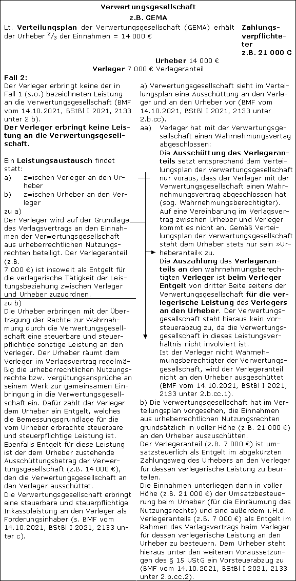 Urheberrechtliche Nutzungsrechte