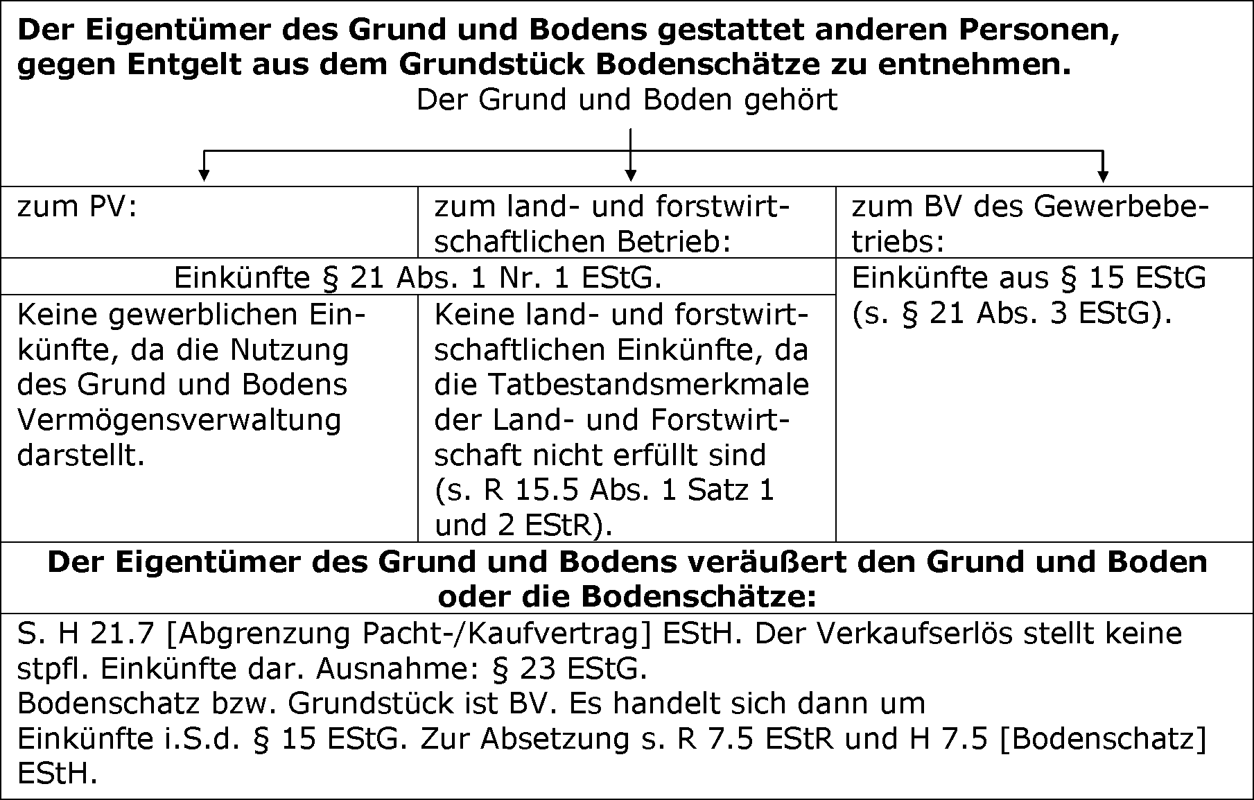 Zusammenfassende Übersicht