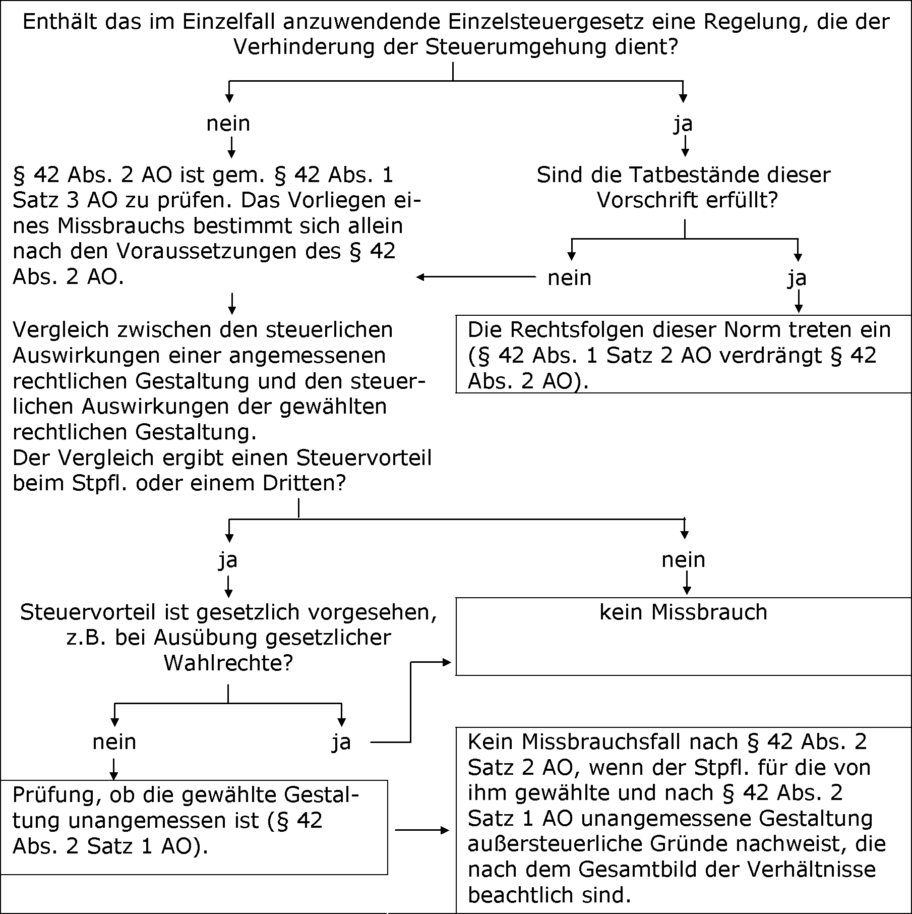 Regelung durch das Jahressteuergesetz 2008