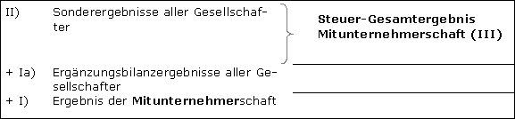 Schema zur steuerlichen Gewinnermittlung bei einer OHG