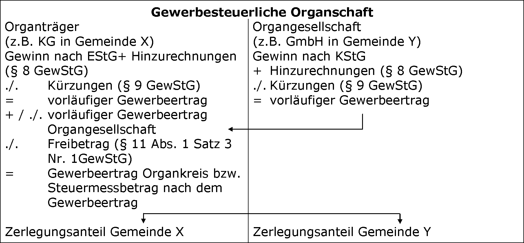 Allgemeines