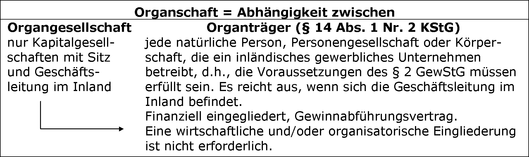Allgemeiner Überblick