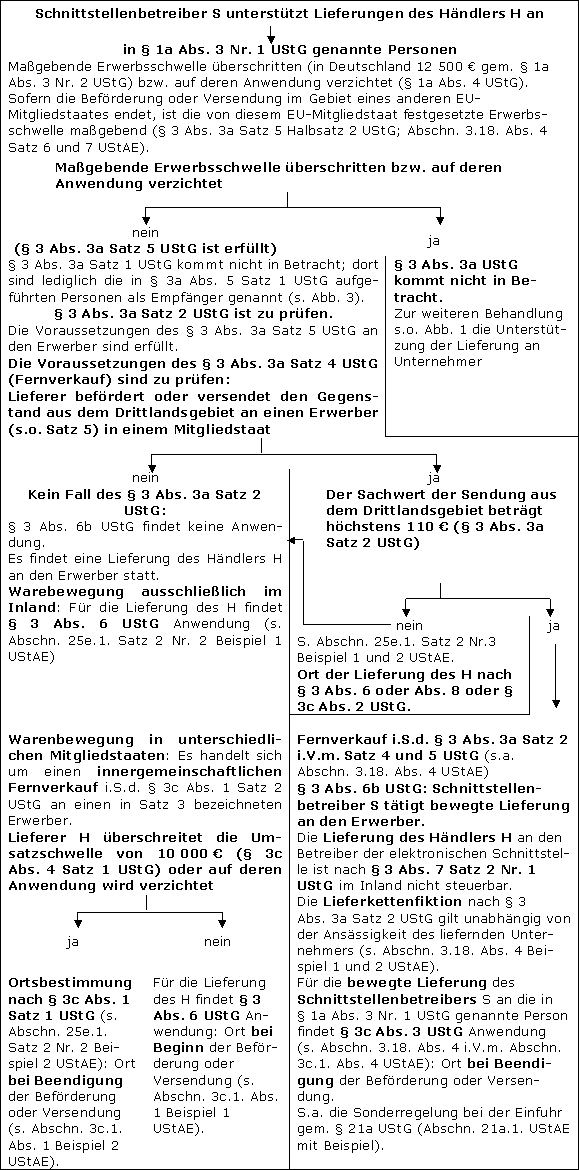 s. Grafikvorlagen: Ort der Lieferung_Anlage 2.docx