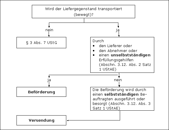 Allgemeiner Überblick