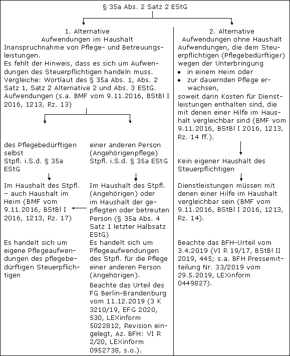 Zusammenfassung