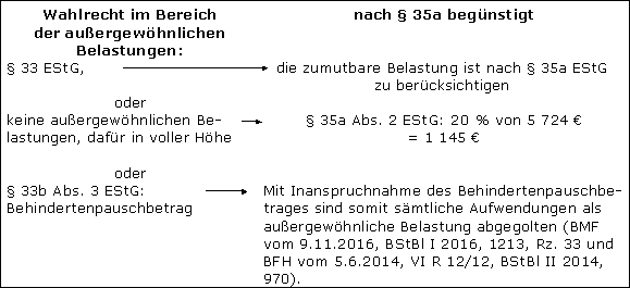 Pflegegeld für selbst beschaffte Pflegehilfen nach § 37 SGB XI