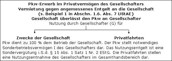 Ertragsteuerrechtliche Behandlung