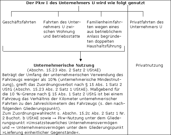 Allgemeines