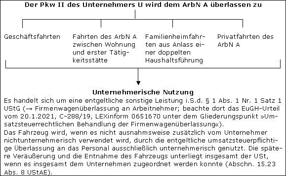 Allgemeines