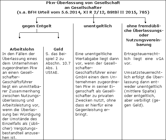 Zusammenfassende Darstellung