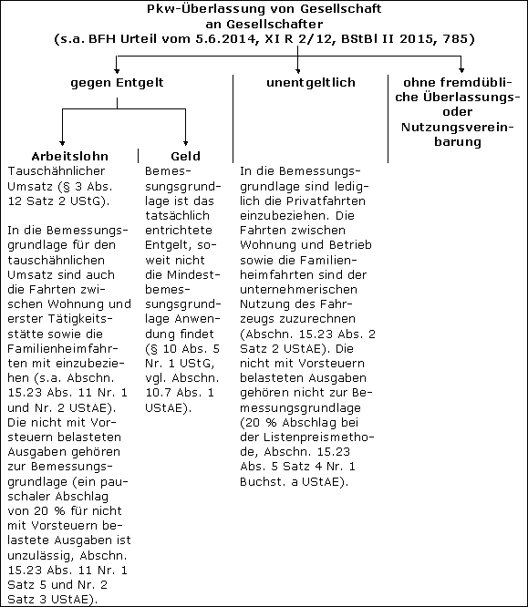 Zusammenfassende Darstellung