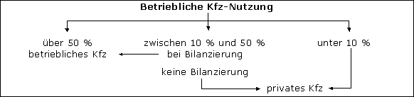 Ertragsteuerliches Betriebsvermögen