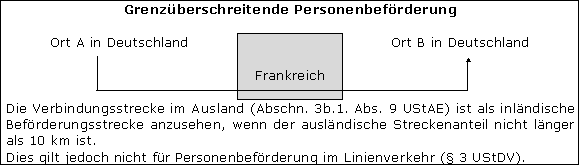 Verbindungsstrecken im Ausland