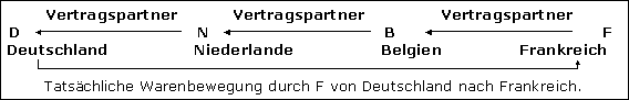 Abschließende Beispiele