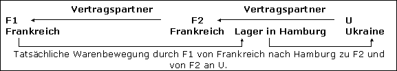Vereinfachungsregelung