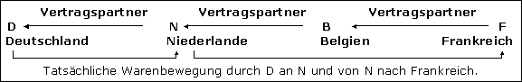 Abschließende Beispiele