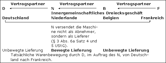 Abschließende Beispiele