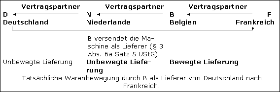 Abschließende Beispiele