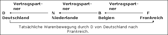 Abschließende Beispiele