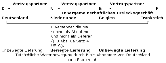 Abschließende Beispiele