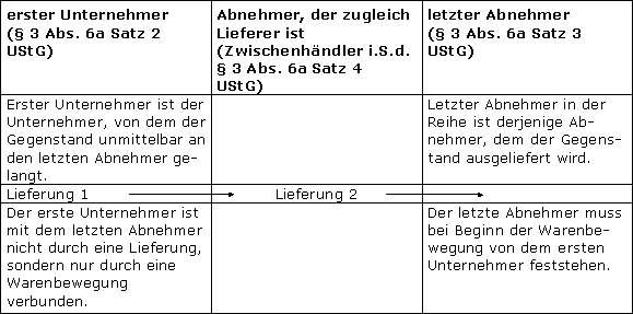 Allgemeine Grundsätze