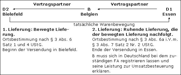 Mittlerer Unternehmer als Lieferer
