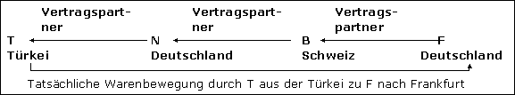 Abschließende Beispiele