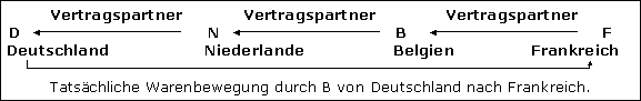 Abschließende Beispiele