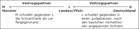 Abschließende Beispiele