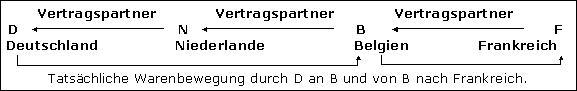 Abschließende Beispiele