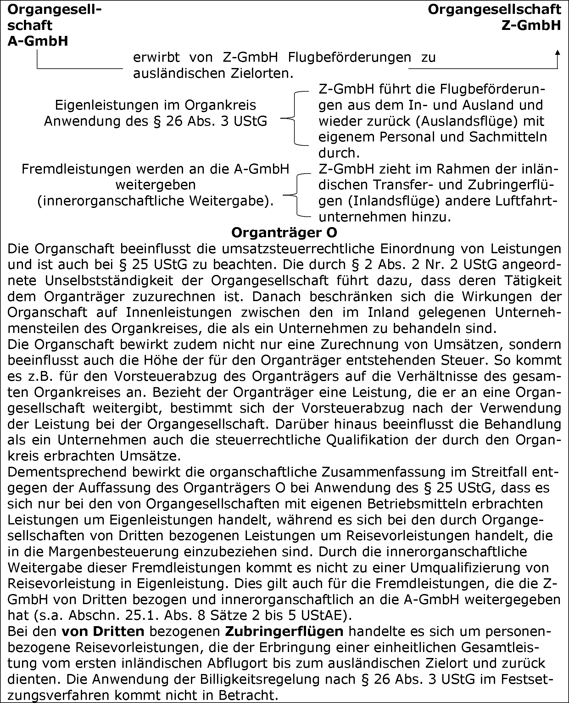 Besonderheiten bei Organschaft