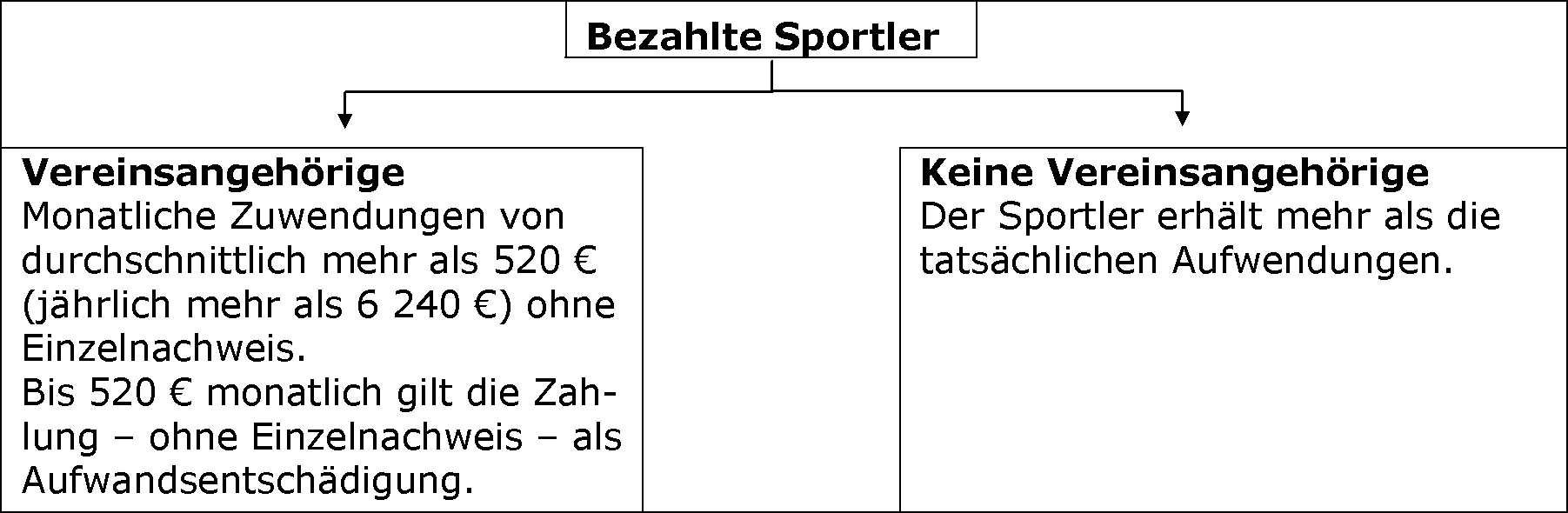 Andere Sportler