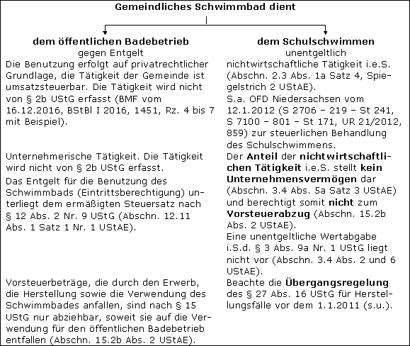 Herstellung ab dem 1.1.2011